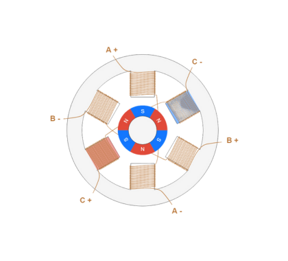 Stepper Motor Working Principle